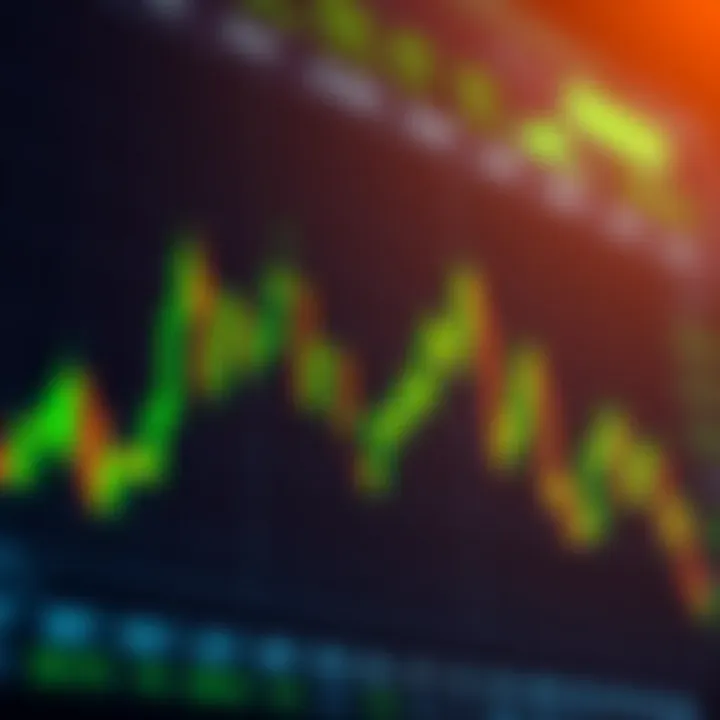Chart showing various bullish candlestick patterns with green candlesticks indicating upward price movements