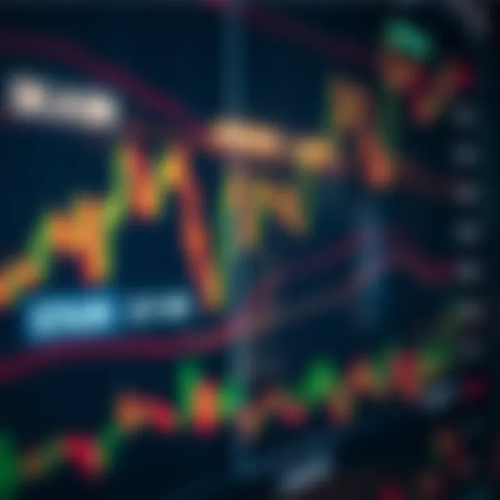 Intraday Trading Chart with Key Market Indicators Stock market chart with intraday trading indicators and candlestick patterns