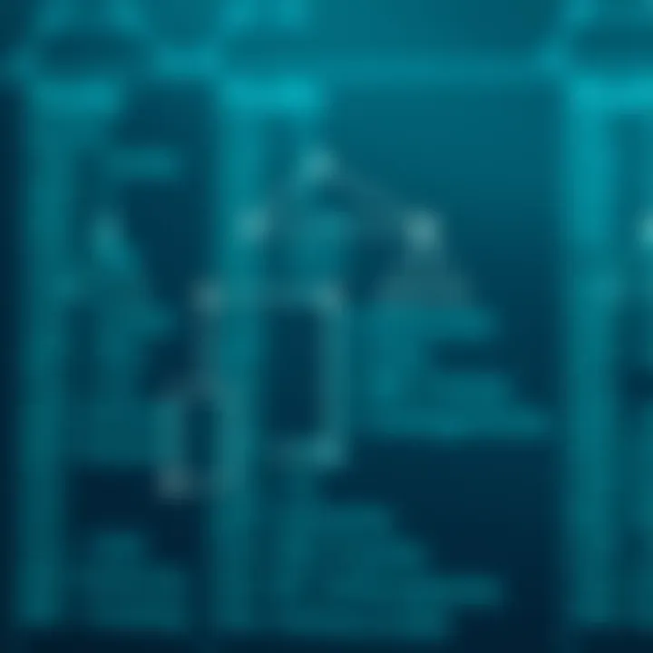 Diagram showing the hierarchical structure of a binary search tree with nodes connected by branches