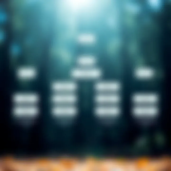 Algorithm to Determine Binary Tree Height Flowchart illustrating algorithm steps to calculate the height of a binary tree