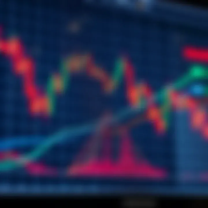 Chart displaying common bullish patterns like cup and handle and ascending triangle in stock trading