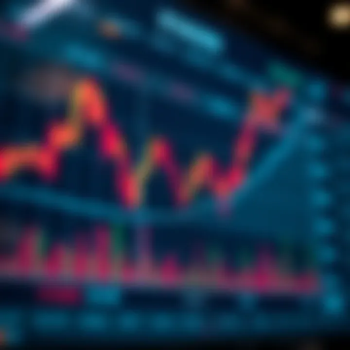 Recognizing Bullish Signals in the Indian Stock Market Technical analysis chart highlighting key bullish signals and upward price trend in the Indian stock market