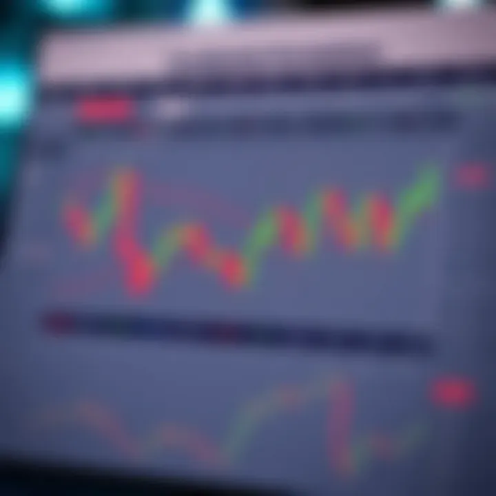 Visual summary of popular candlestick formations with annotations for trading insights