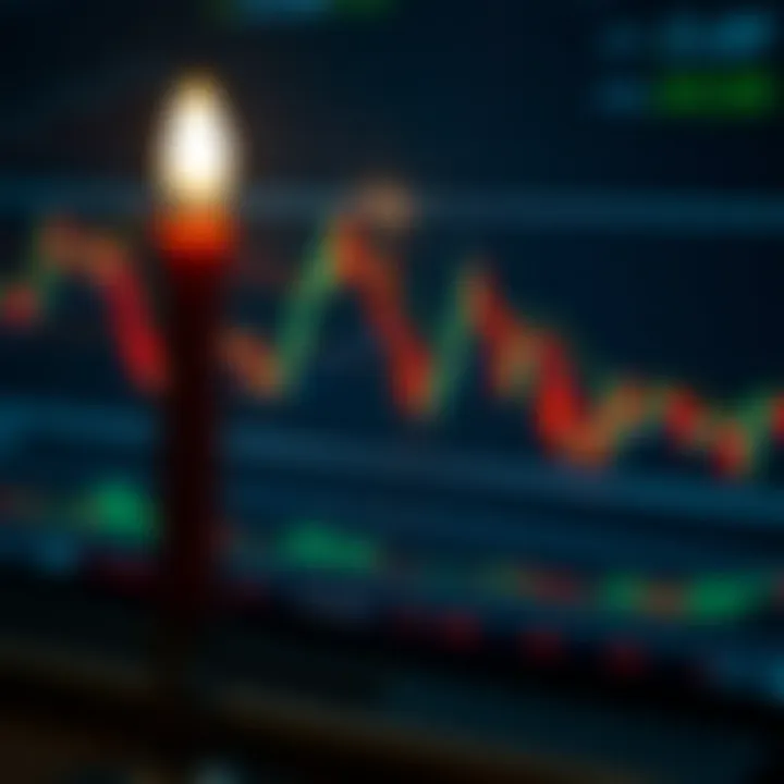 35 Key Candlestick Patterns for Trading with PDF Guide