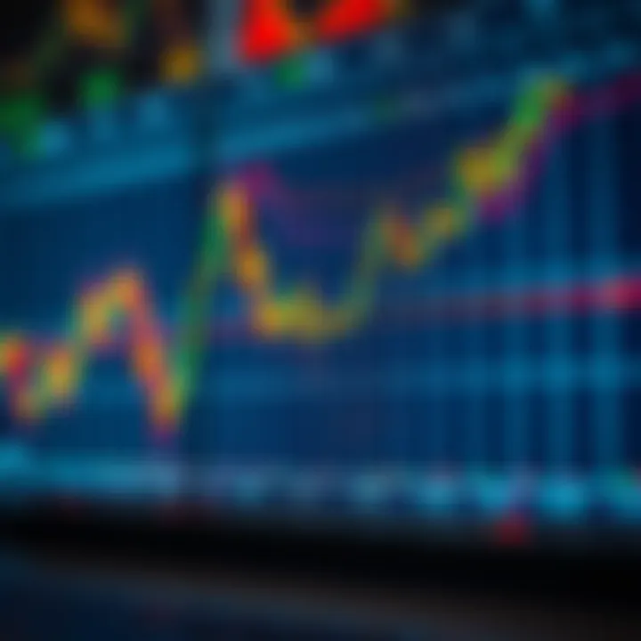 Graph showing stock price volatility with highlighted high liquidity periods