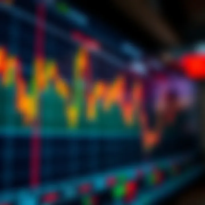 Chart showing intraday stock price movements with highlighted important trading indicators