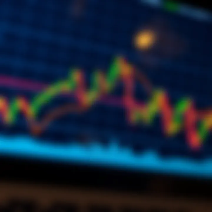 Graph showing an emerging chart pattern with highlighted trend lines and candlestick formations