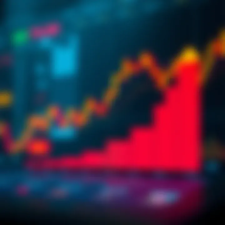 Graph depicting growth and learning in stock trading skills using virtual trading tools without financial risk