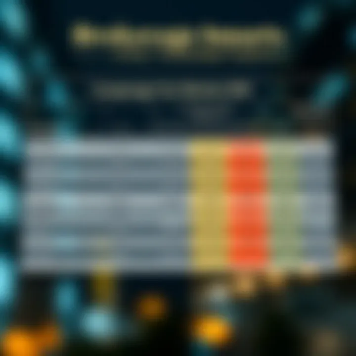 Comparison chart illustrating brokerage fees of leading trading apps in India