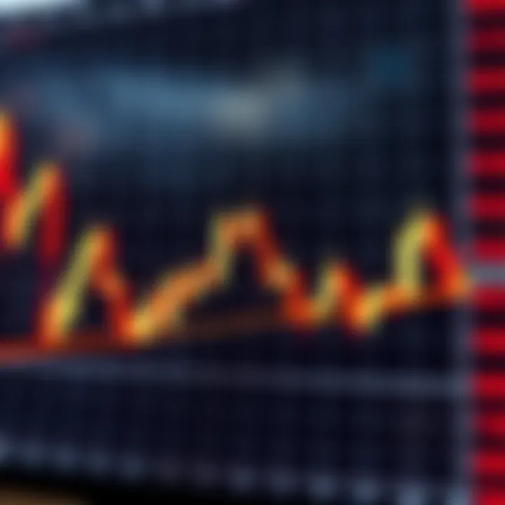 Chart showing a bullish engulfing candlestick pattern on a stock market graph