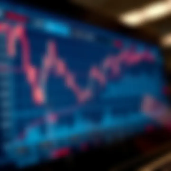Chart illustrating price fluctuations and key factors influencing intraday trading decisions