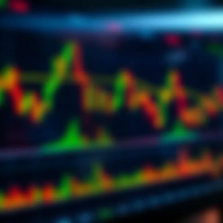 Graph displaying candlestick patterns and volume indicators for intraday stock trading in Indian market