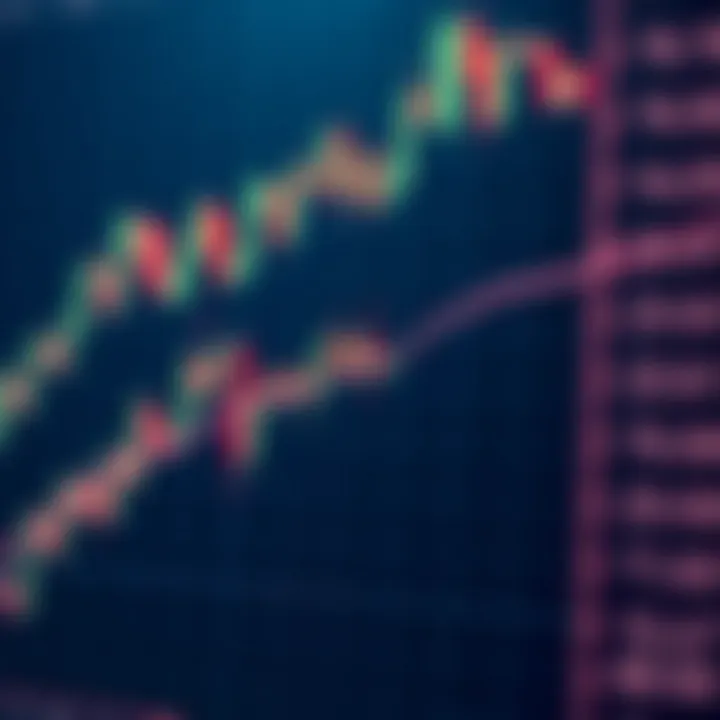 Bullish cup and handle chart pattern indicating potential upward price breakout