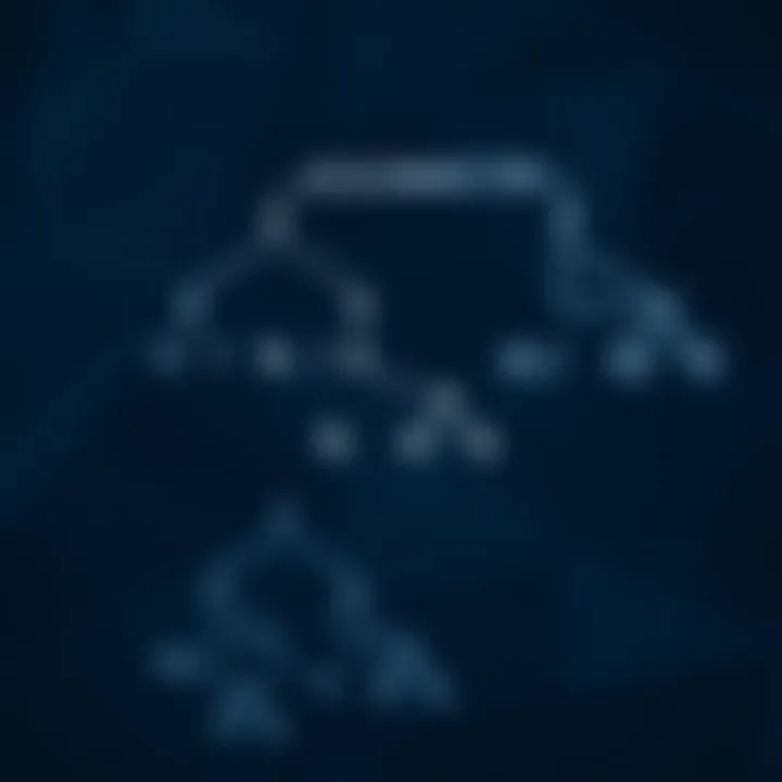 Diagram illustrating the structure of an optimal binary search tree with minimal search cost