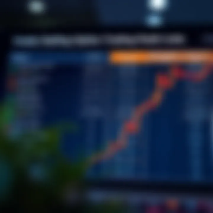 Comparison chart highlighting features and costs of popular option trading platforms in India