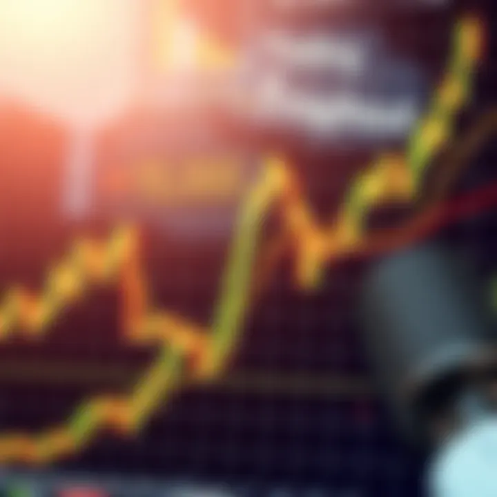 Trading chart highlighting breakout patterns across different time frames