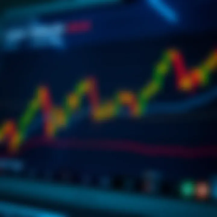 Essential Technical Indicators for Intraday Trading Chart displaying key technical indicators used for intraday trading decisions