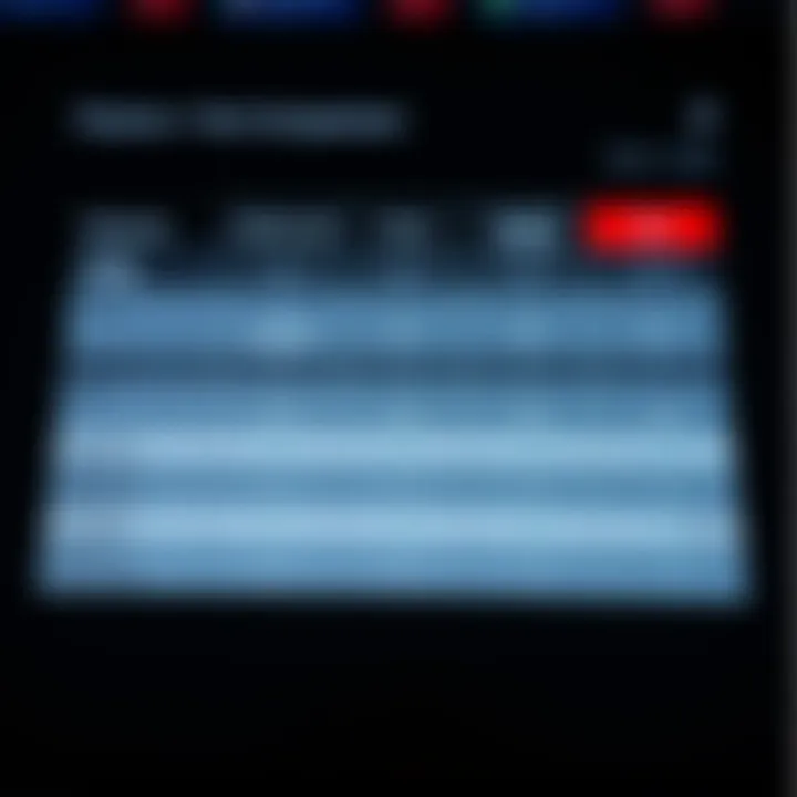 Comparison chart showing features, fees, and security ratings of top trading platforms in India