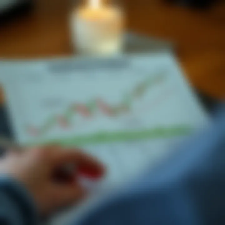 Visual guide highlighting essential candlestick formations with annotations for trading decisions