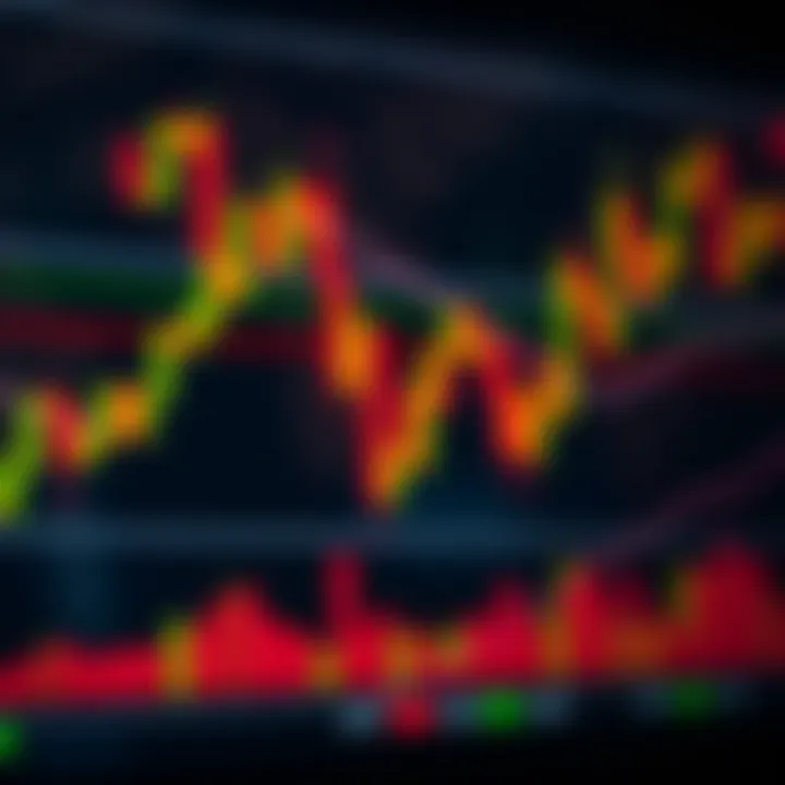 Technical analysis chart highlighting key market trend signals in Indian stock trading