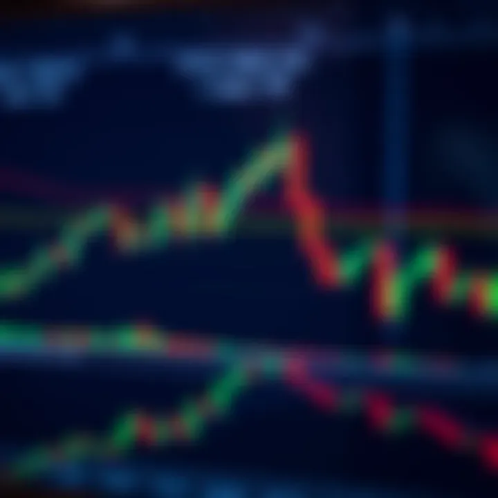 Illustration of basic candlestick chart showcasing bullish and bearish patterns with price movement
