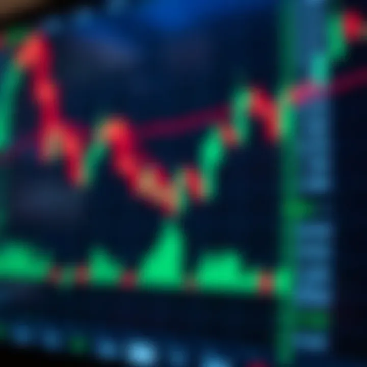 Bullish candlestick patterns indicating potential upward market trends
