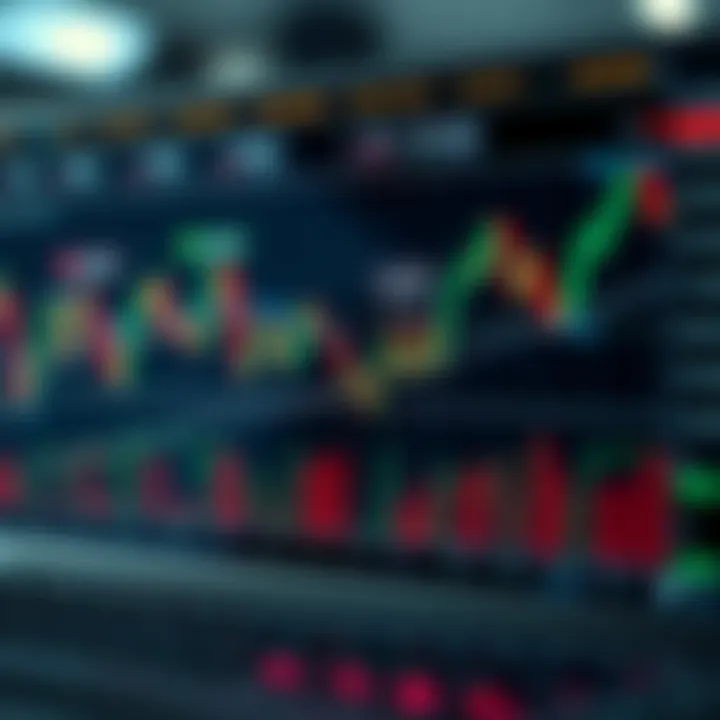 Technical analysis showing various chart formations with annotations and trend lines