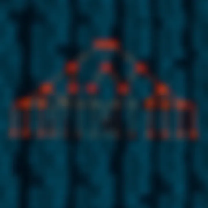 Visualization of Level Order Traversal in a Binary Tree Diagram of a binary tree with nodes highlighted level by level from top to bottom