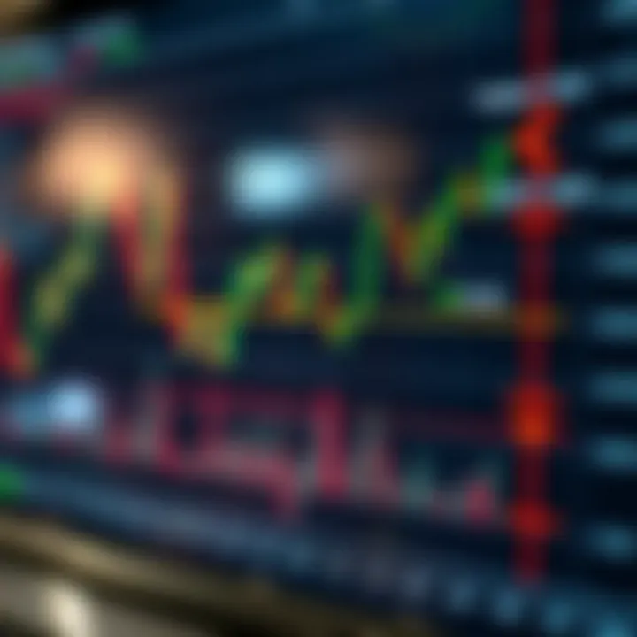 Real-time trading chart displaying various bullish and bearish patterns with annotated trend lines and volume indicators