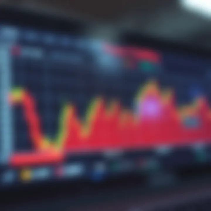 Graph illustrating risk management strategies in forex trading