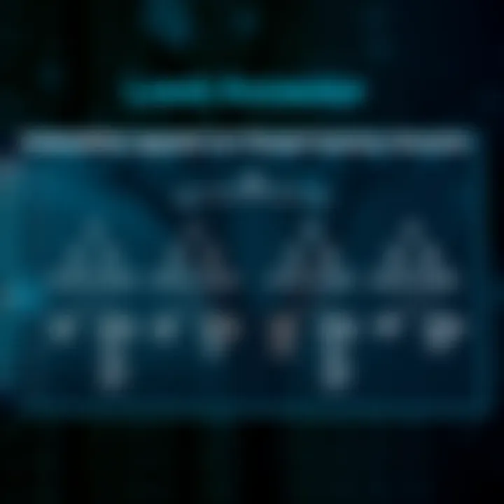 Algorithmic Approaches for Finding Lowest Common Ancestor Comparison chart illustrating different algorithmic methods to find the lowest common ancestor in a binary tree