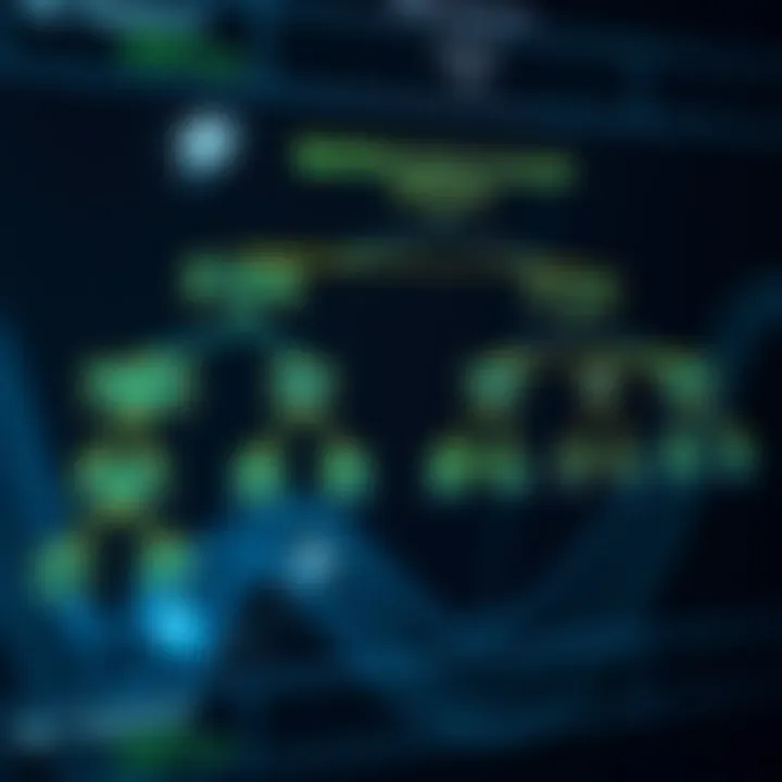 Algorithmic Flowchart for Lowest Common Ancestor Determination Flowchart illustrating algorithmic approach to finding the lowest common ancestor in binary trees