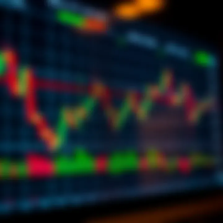 Graph showing bullish and bearish market chart patterns with trend lines and price movements