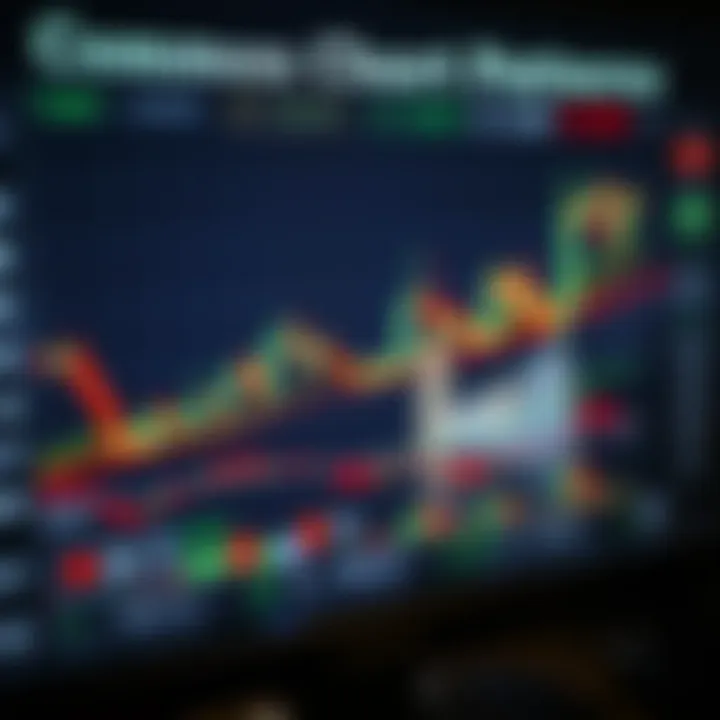 Chart showing various common market chart patterns such as head and shoulders and double tops