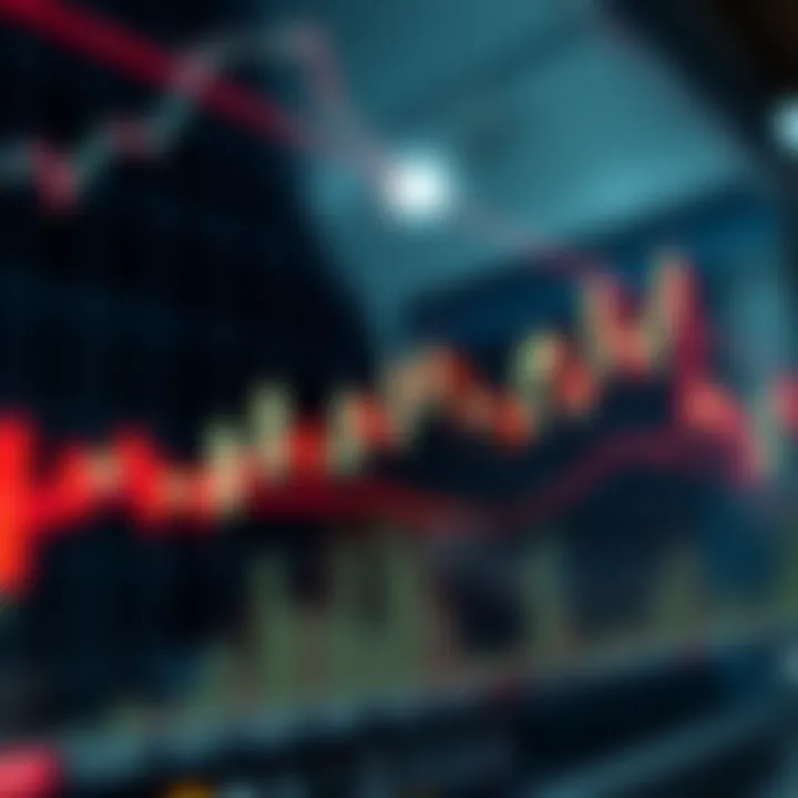 Chart depicting strong upward momentum through multiple consecutive bullish candlesticks