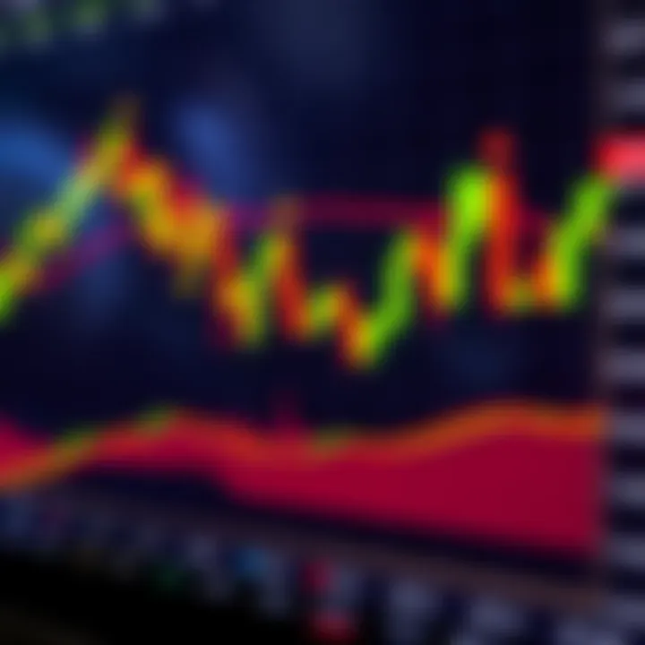 Chart showing multiple candlestick patterns including bullish engulfing and doji on a financial graph