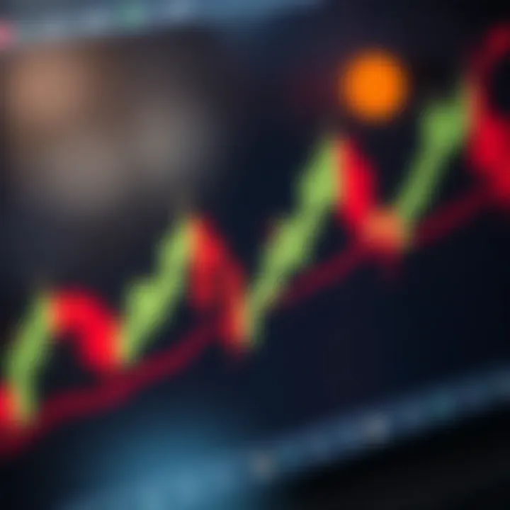 Interpreting Combined Candlestick Signals for Trend Reversal and Continuation Illustration of combined candlestick signals highlighting trend reversal and continuation on a market chart