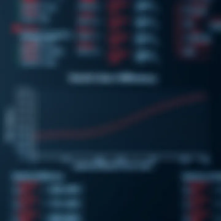 Graph comparing search time efficiency between optimal binary search trees and standard binary search trees