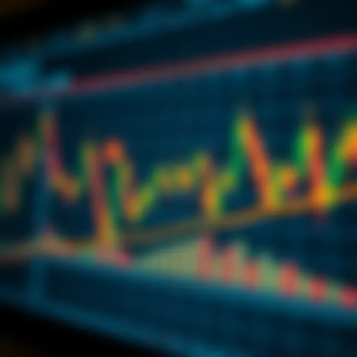 Detailed chart showing bullish and bearish candlestick patterns used in trading analysis